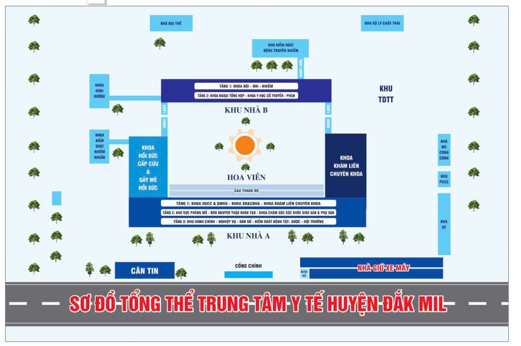 Sơ đồ bệnh viện